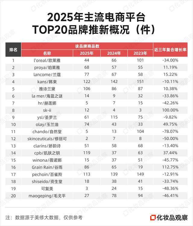 束百雀羚押注“新”风口MG不朽情缘独家：韩(图2)