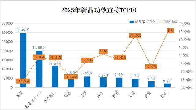 束百雀羚押注“新”风口MG不朽情缘独家：韩(图9)